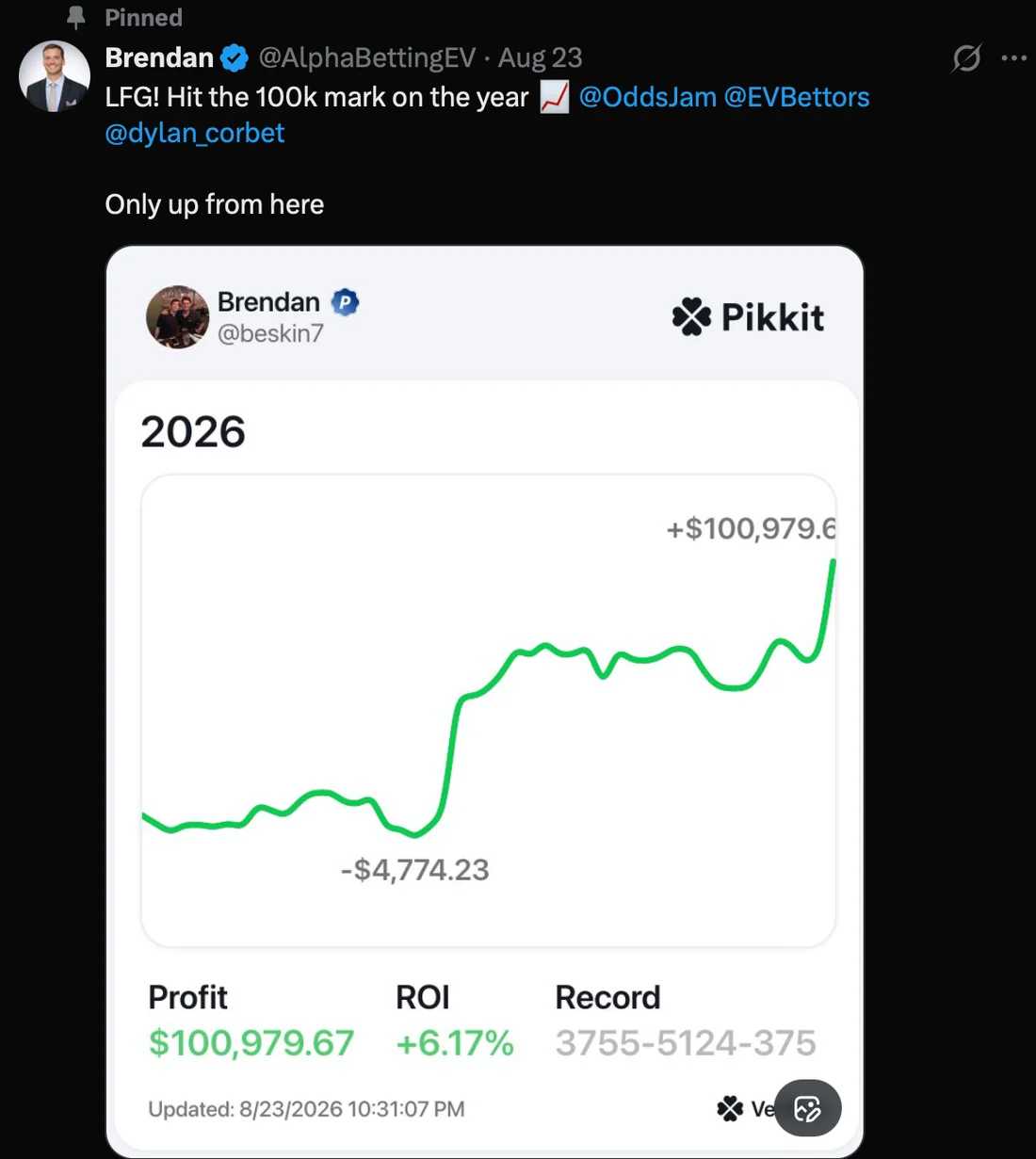 Screenshot of a public post from Brendan showing their sports betting or trading experience